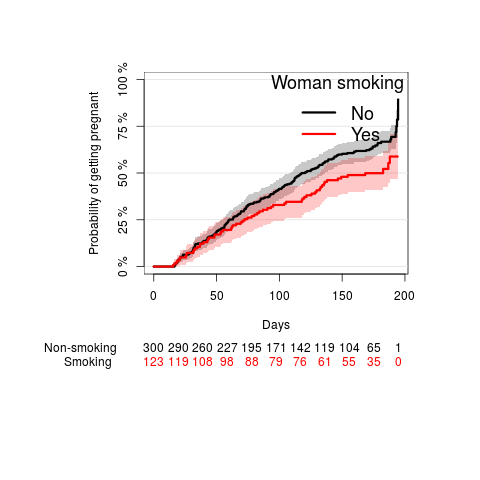 ttp-KaplanMeier-smoke.png