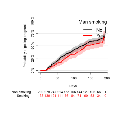 ttp-KaplanMeier-smokeM.png